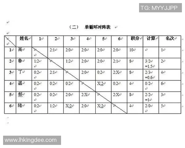 乒乓球战术排名揭晓上海乒乓球队荣获第四名的背后故事