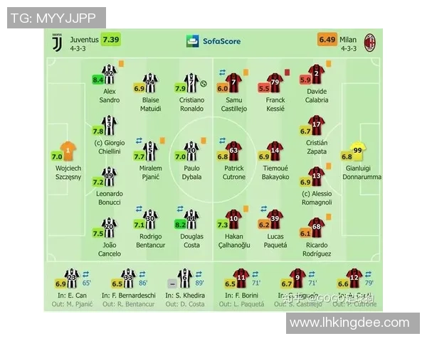 重庆足球队与成都足球队赛后复盘分析灵活性表现及战术调整探讨